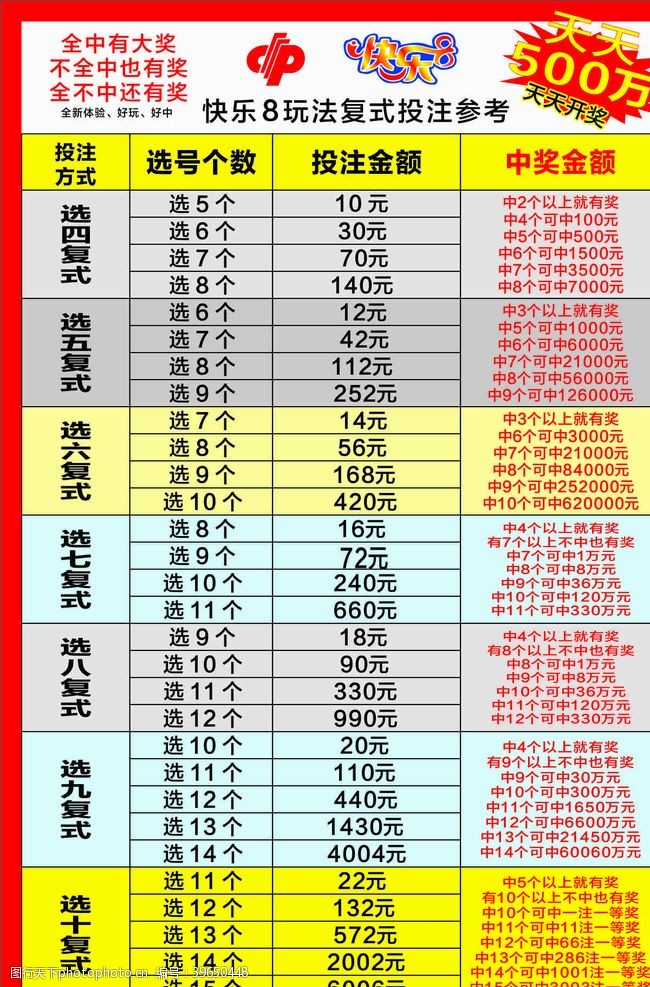 双色球复式投注表图片及价格解析