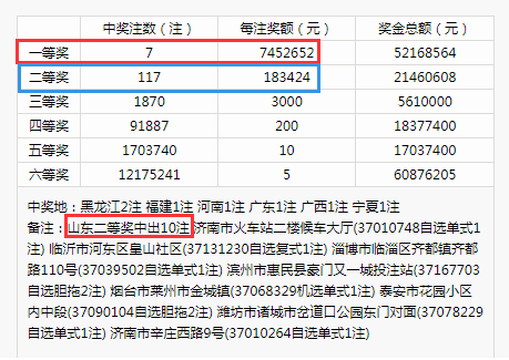 双色球胆拖复式投注计算器的应用与优势