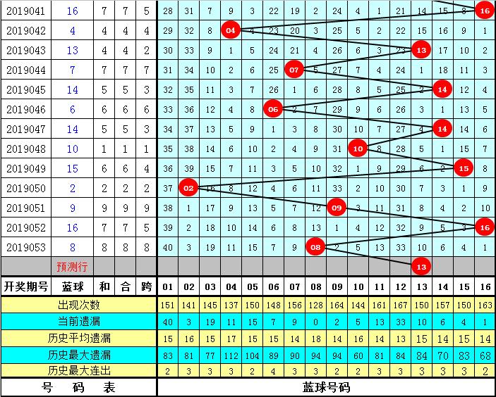 双色球 第28页