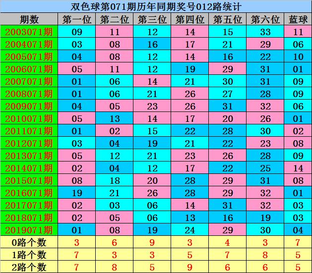 双色球游戏，探索2017年第X期（假设为双色球第X期）的魅力与策略