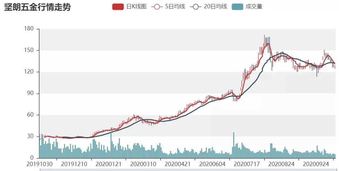 探索三D走势图连线新浪网，数据可视化下的新浪潮