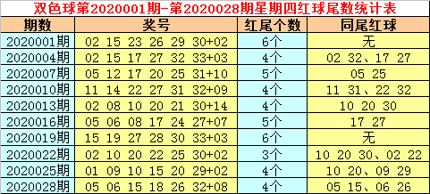 双色球2021097期预测分析