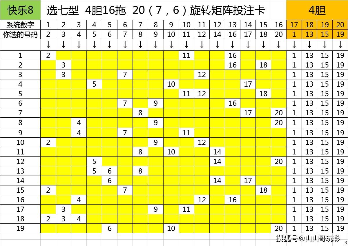 河北20选5走势图基本分析与解读