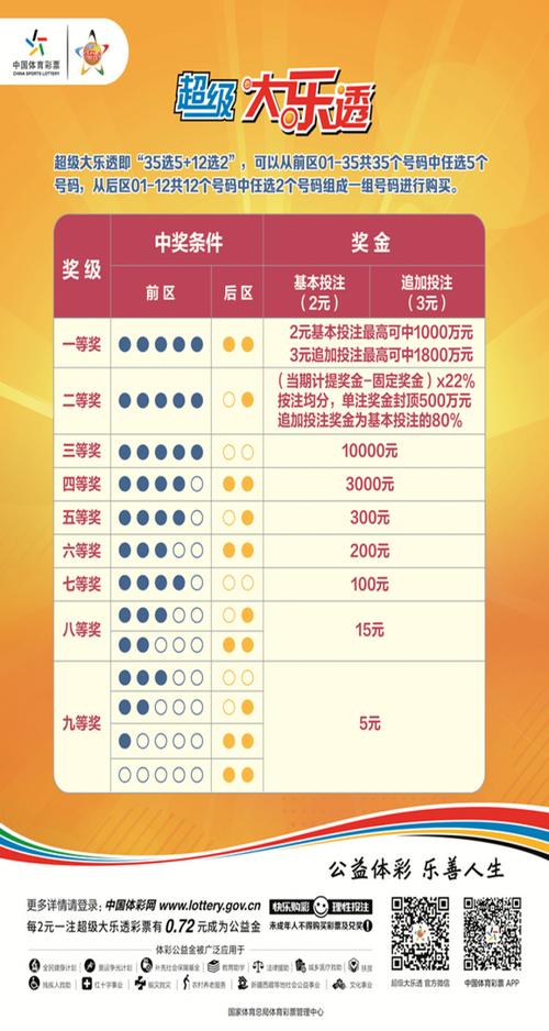 大乐透中奖规则详解