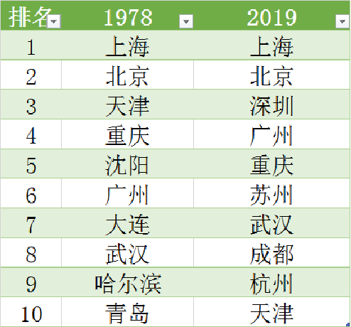 揭秘2019年开奖号码全历史——数据背后的故事