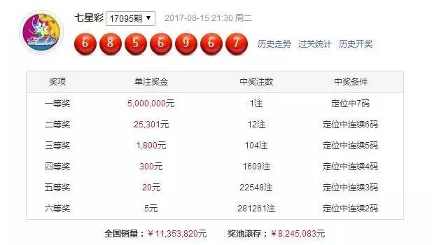 七星彩今晚精准预测一注，探索彩票背后的秘密