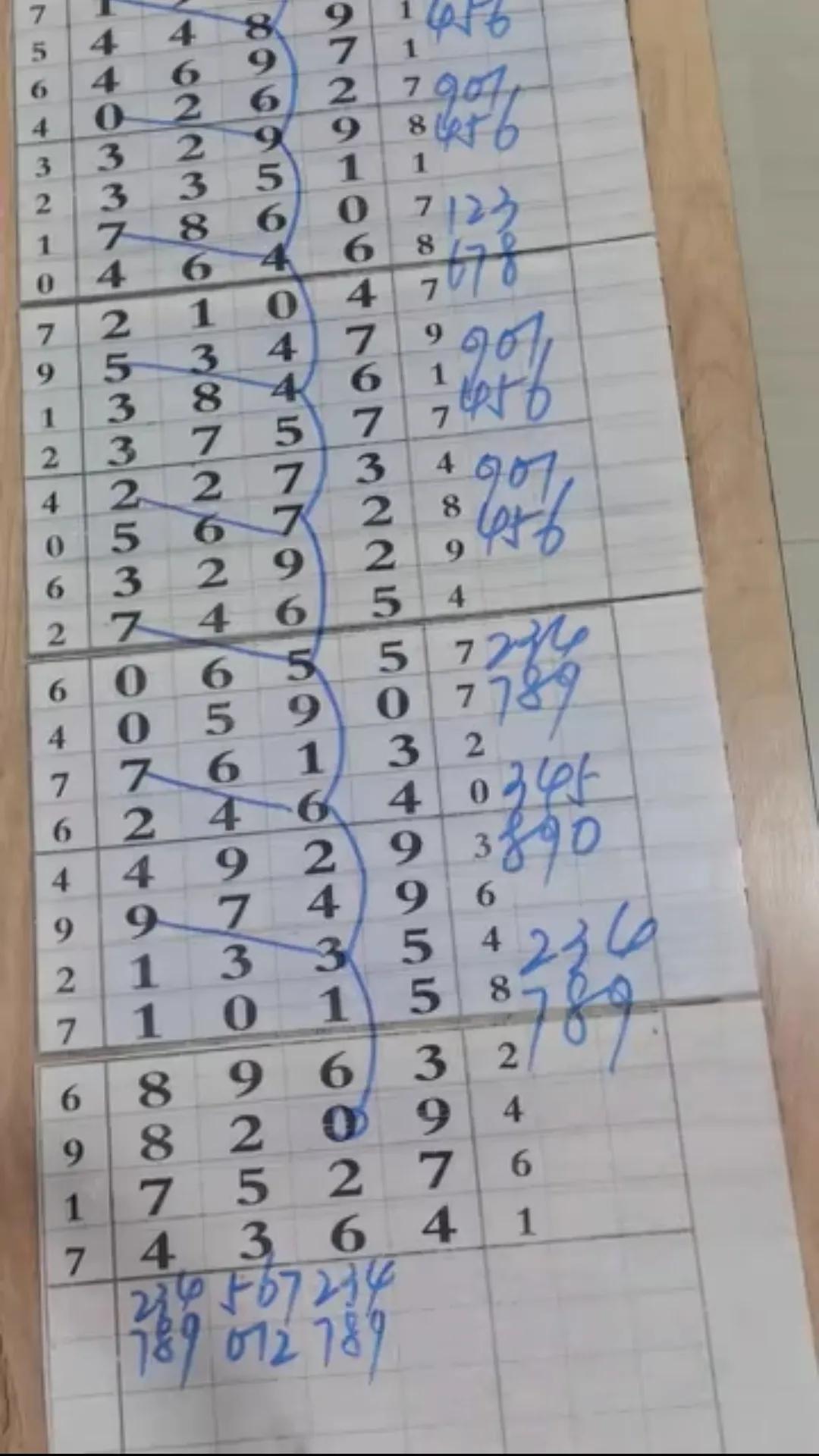 探究排列五近100期走势图表