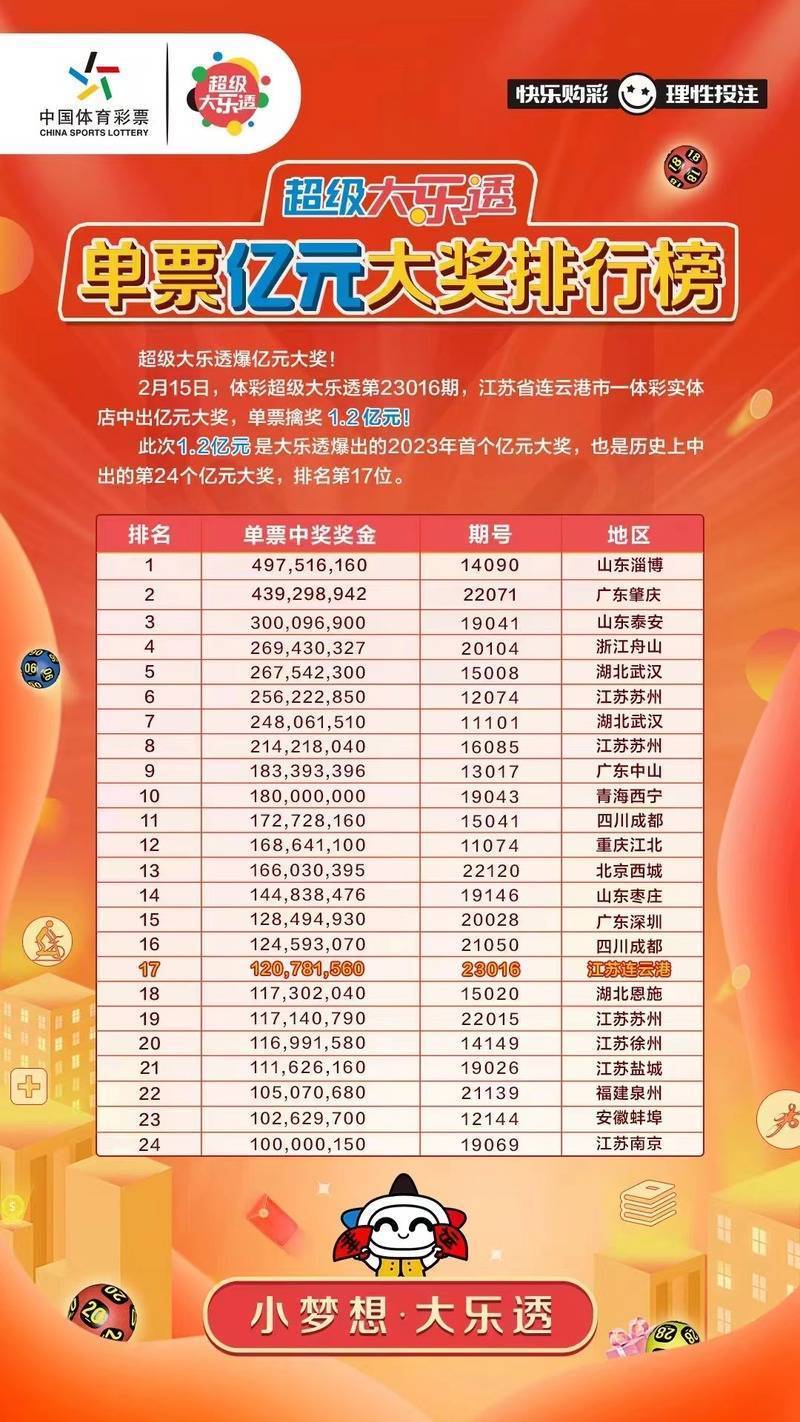 江苏体彩今日开奖号码揭晓，幸运儿即将诞生
