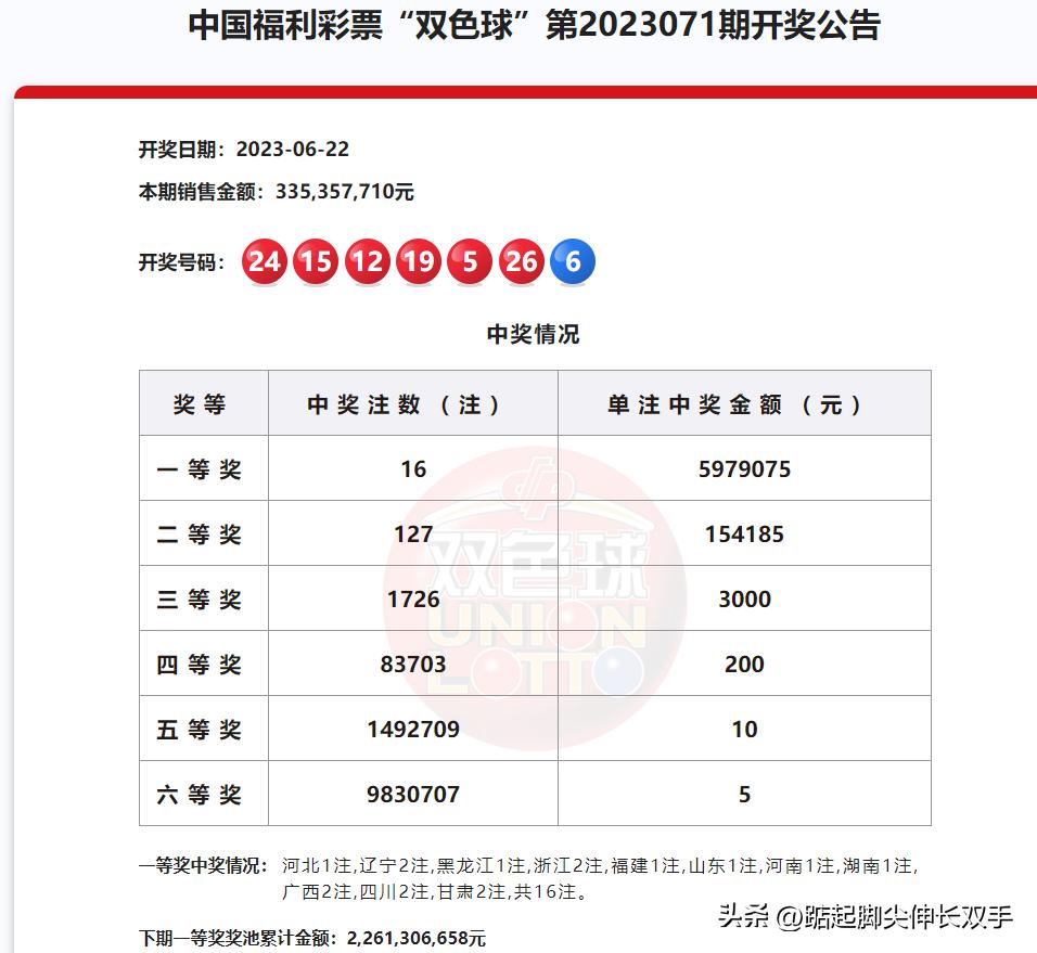 双色球开奖频道