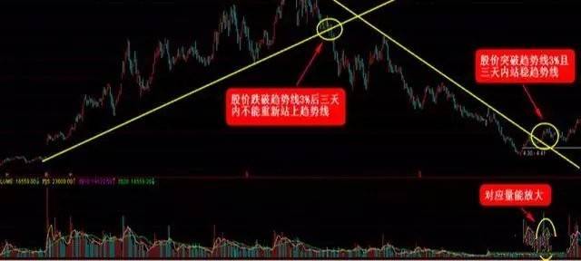 趋势线的解读与应用，洞悉市场动态的秘诀