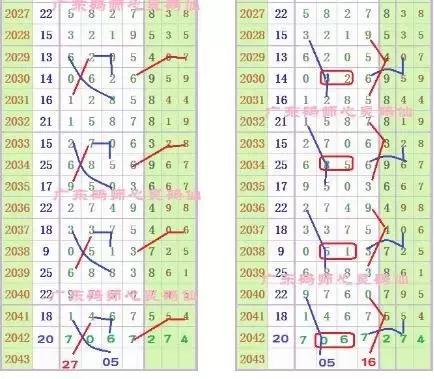 七星彩开奖结果查询表与七星彩体彩的魅力