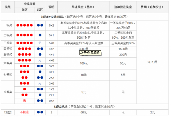 揭秘最准的大乐透计算公式
