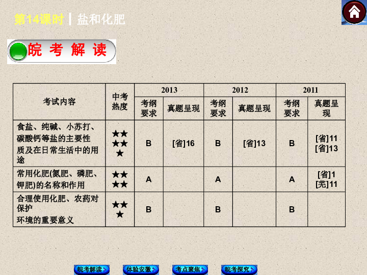 第1425页