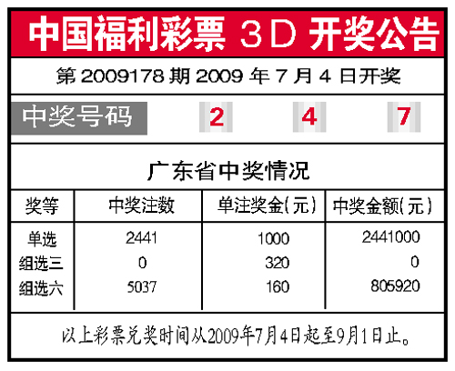 中国福利彩票3D彩报，探索幸运之门