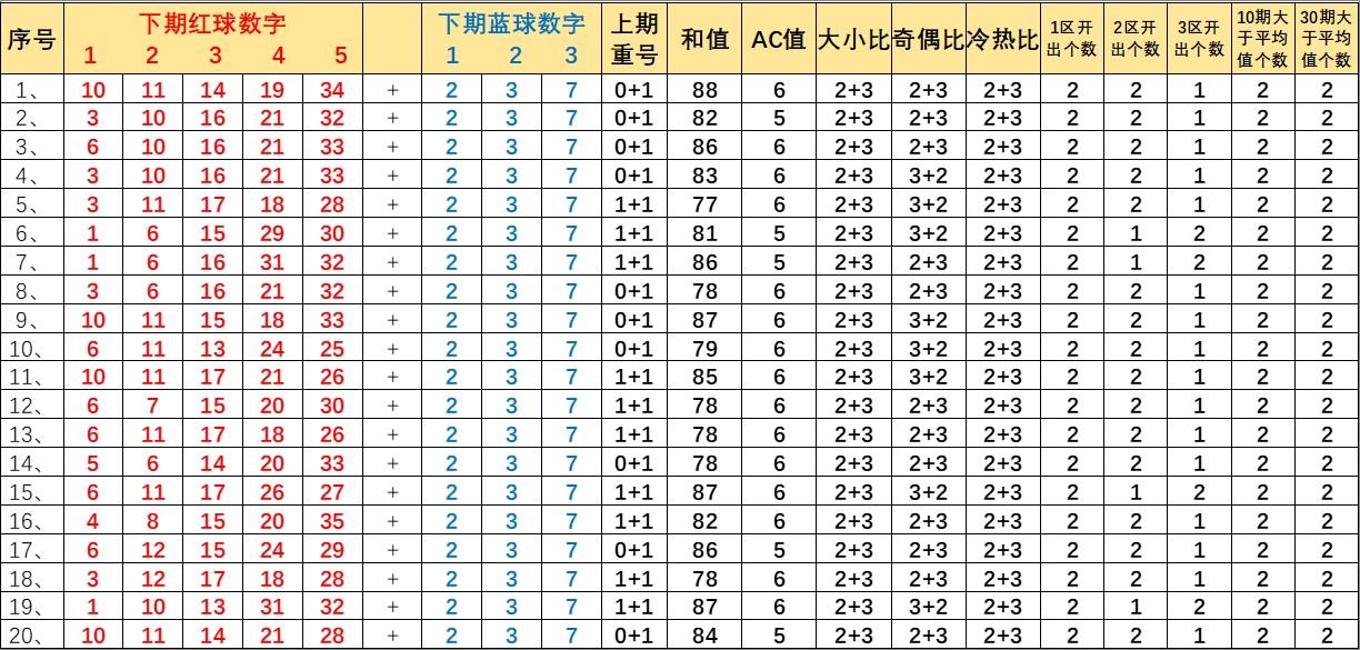 大乐透奖金分配表详解