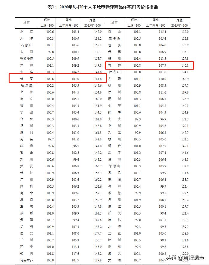 吉林福彩快三形态走势图，探索与解析