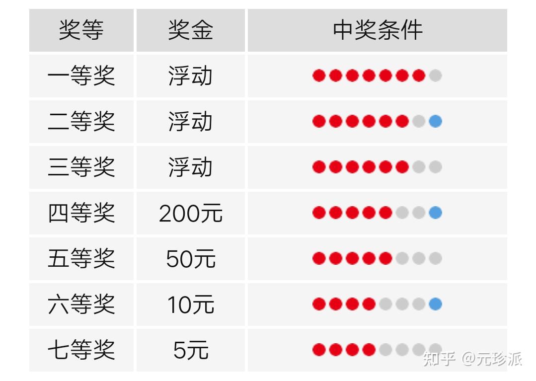 福利彩票开奖号码中奖规则解析