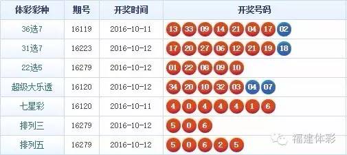 福建体彩36选7今晚开奖，期待大奖揭晓的时刻