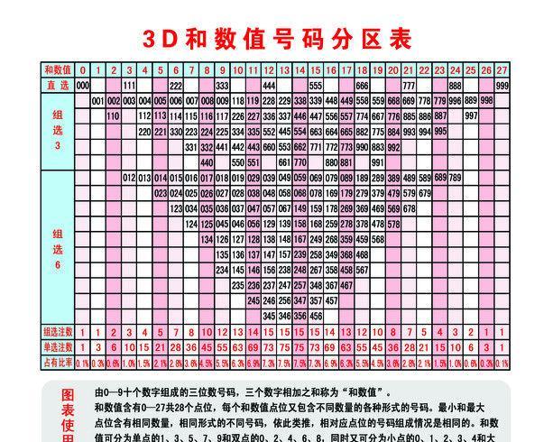 彩经网3D试机号，探索数字彩票的新纪元