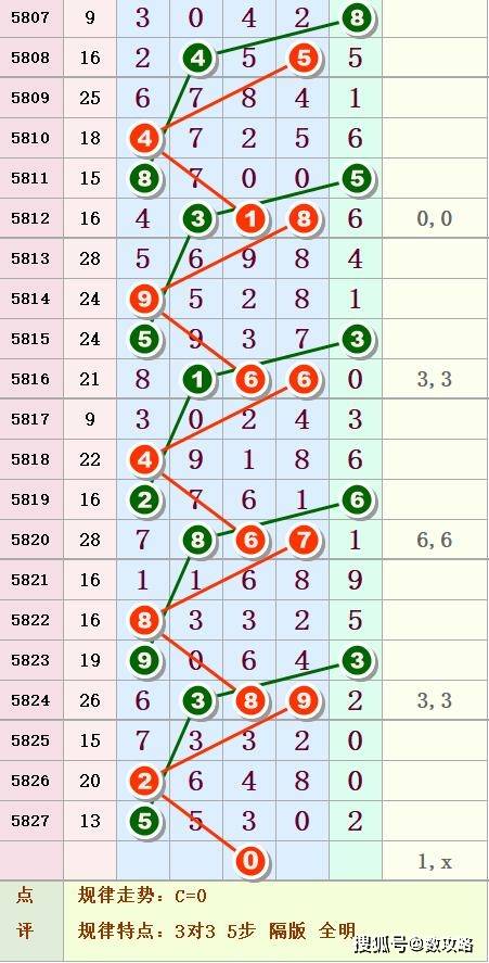 福彩排列7开奖号码的秘密与魅力