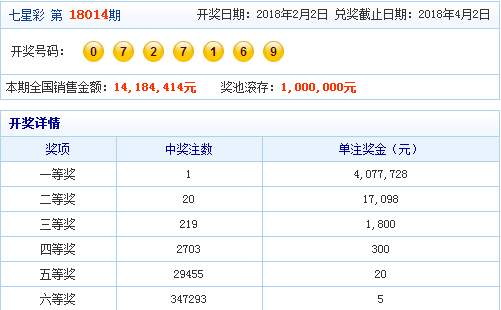 七星彩预测最准一注，揭秘彩票背后的秘密与策略