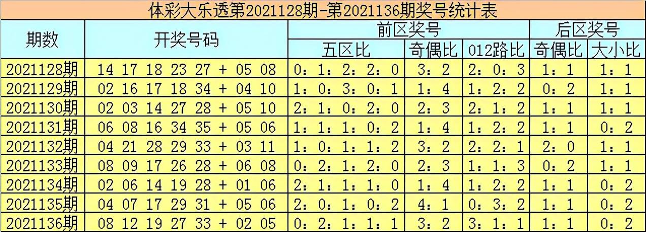 快乐8胆拖玩法规则解析