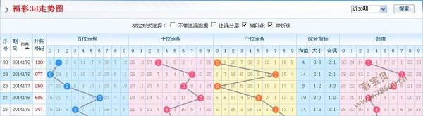 浙江风采网与浙江3D走势图的融合，探索未来彩票新趋势