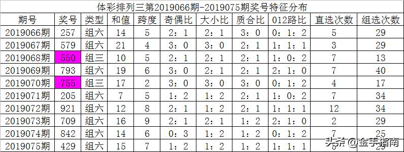 排列三和尾和值走势图，揭示数字彩票的魅力与策略