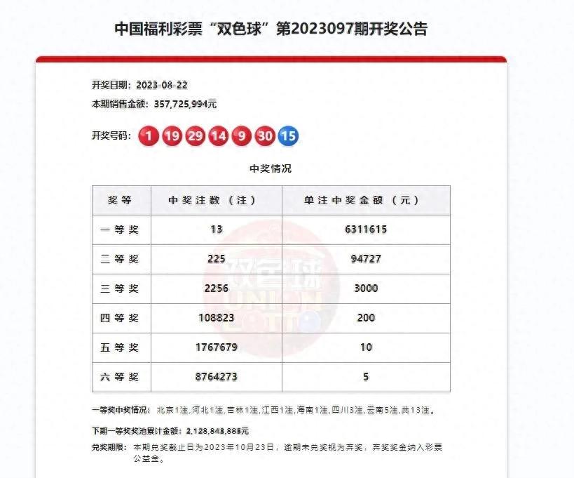 揭秘双色球彩票开奖号码，探寻2022年双色球第060期的幸运数字组合