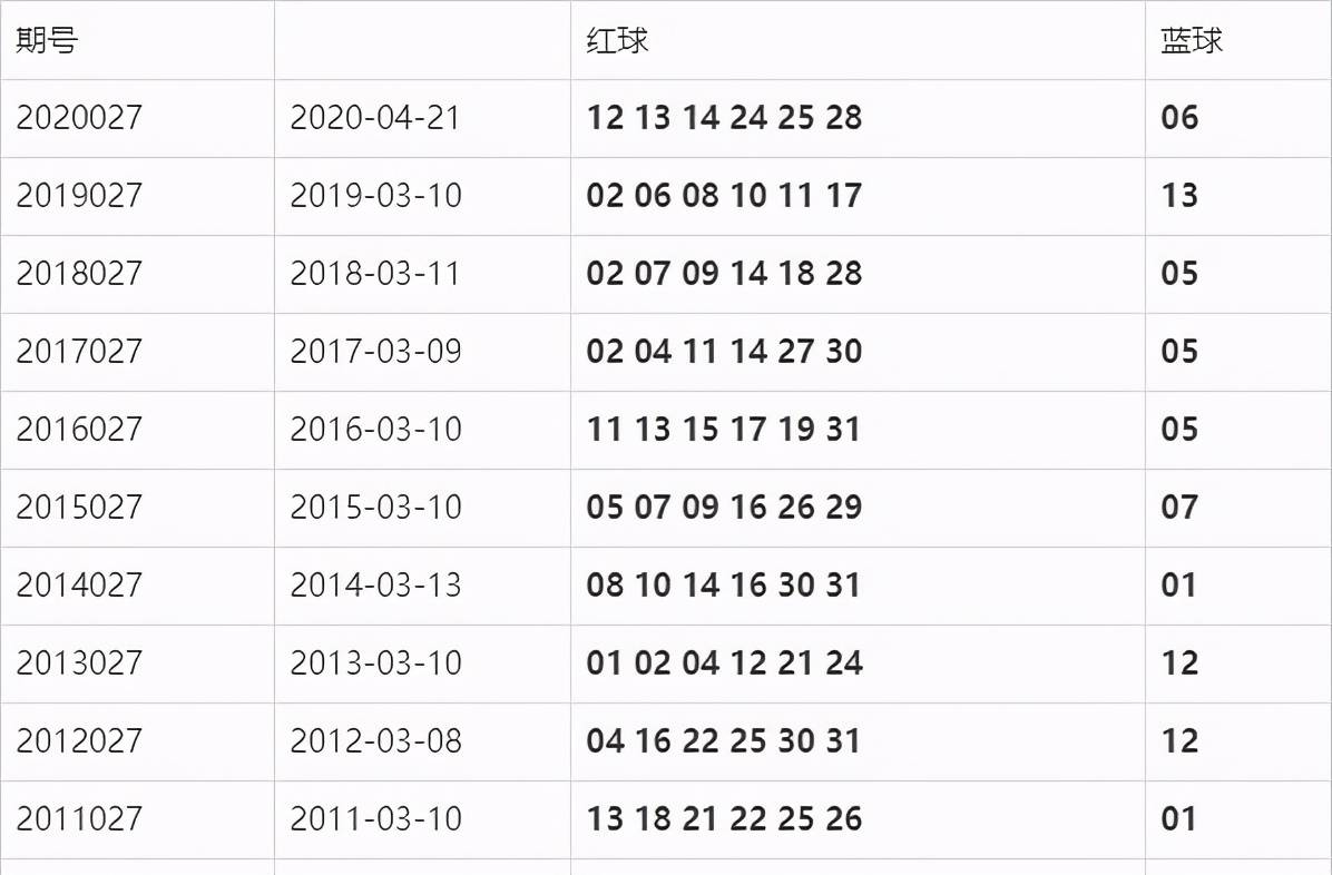 双色球2021081开奖结果揭晓，幸运儿揭晓梦想