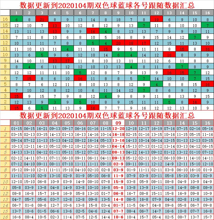 双色球投注金额速查表，彩票投注的新视角