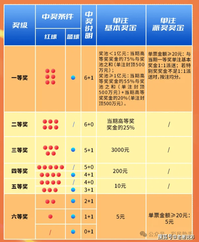 双色球在线投注指南