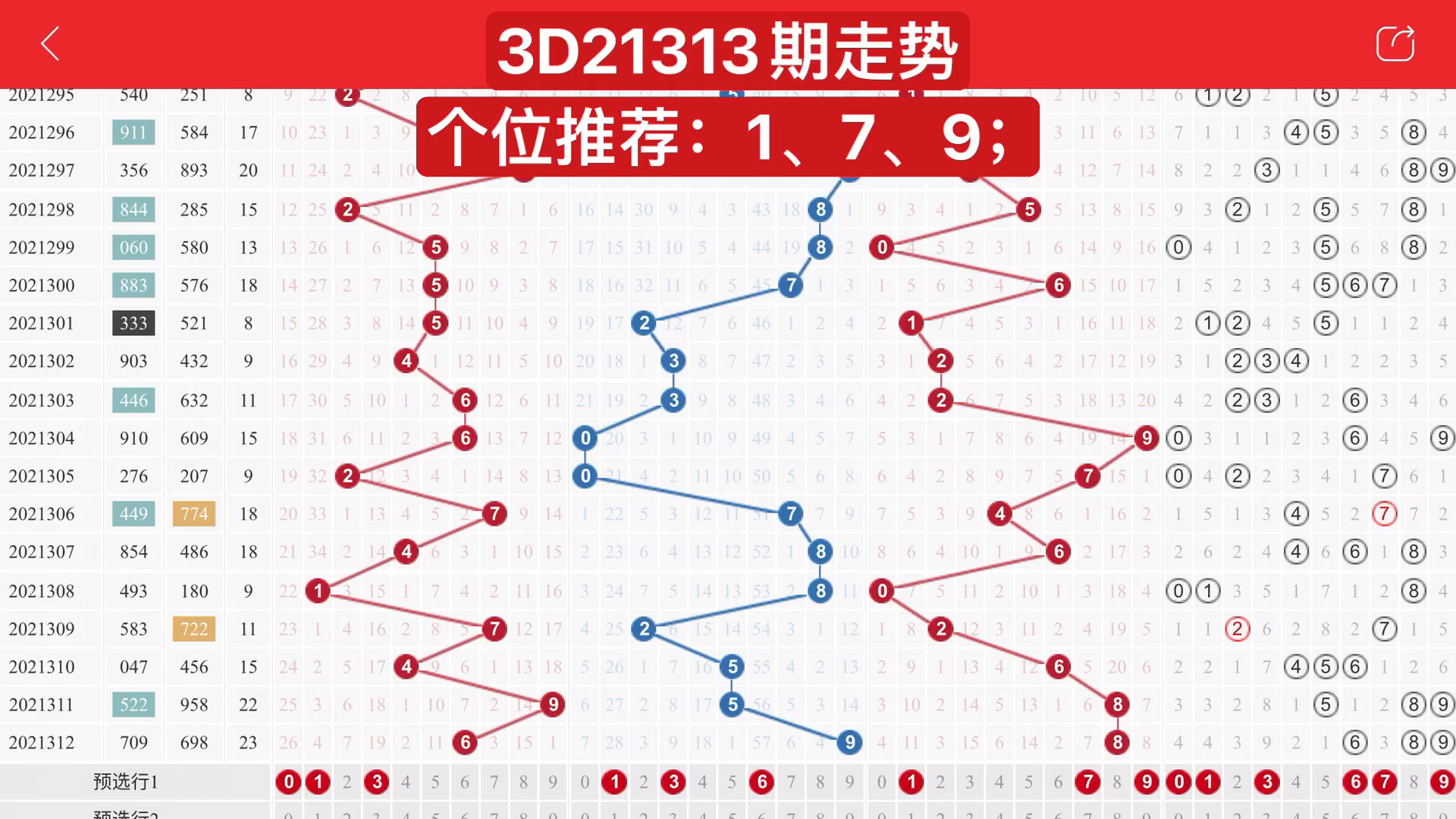 南方双彩3D走势图，探索与解读