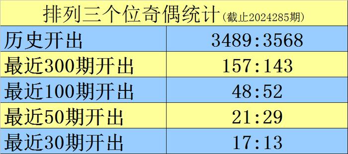 期数开奖预测方法，探索与解析