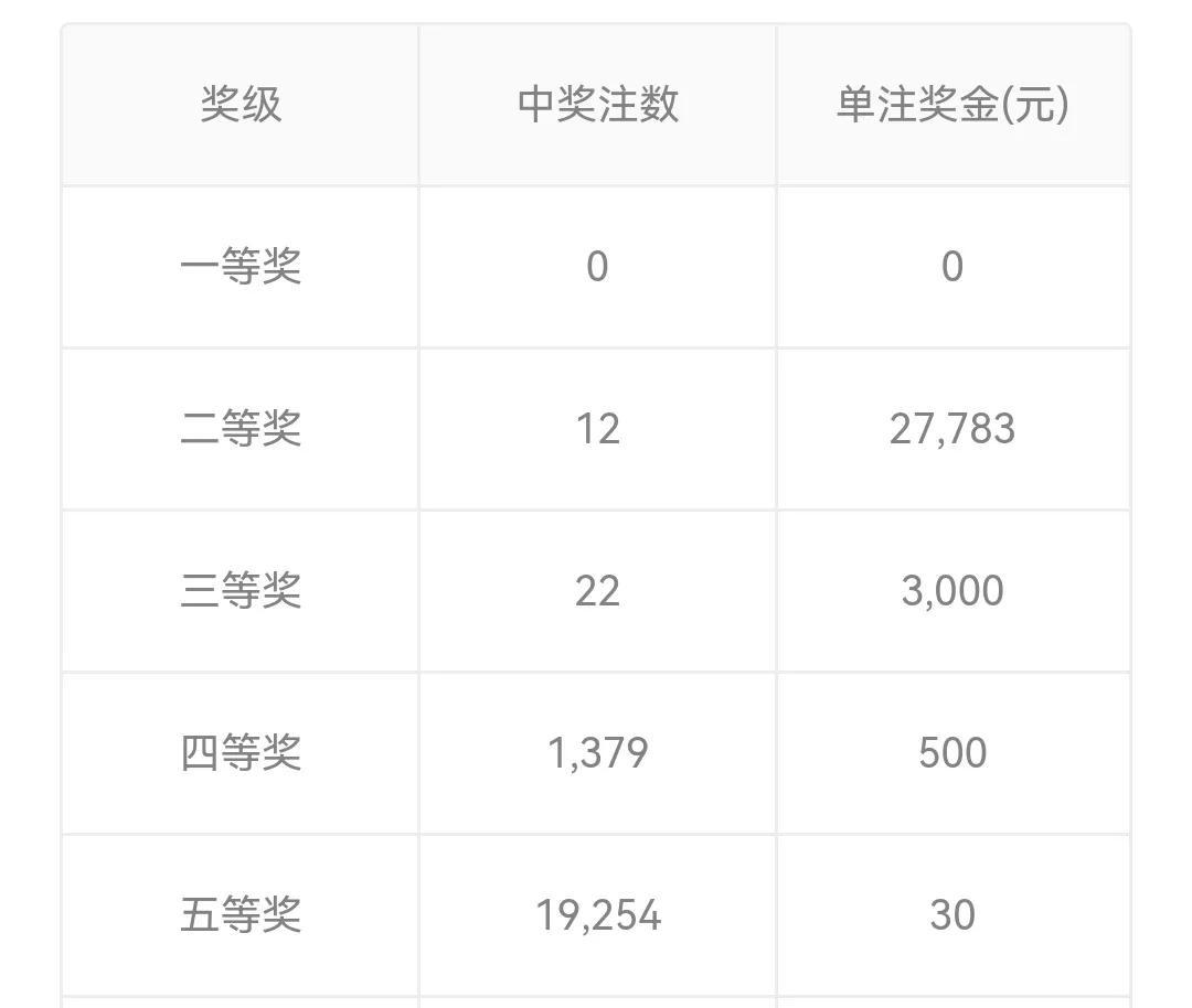 揭秘体彩七星彩一等奖奖金数额，梦想与现实的交汇点