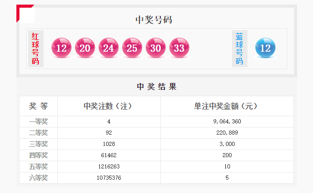 今晚3D开奖结果查询，揭晓中奖号码，幸运降临！