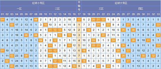 双色球定位分析，揭秘彩票背后的数字秘密