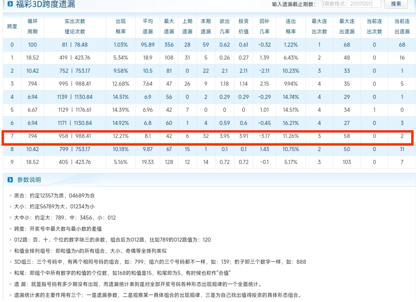 福彩3D大本营预测分析