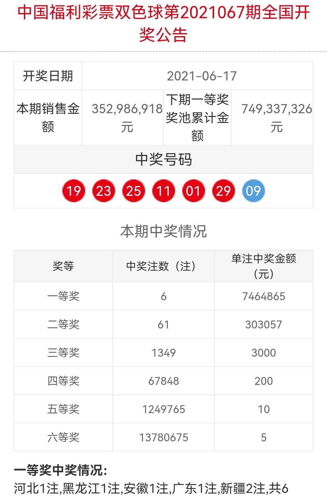 双色球查询历史开奖——回顾与探索