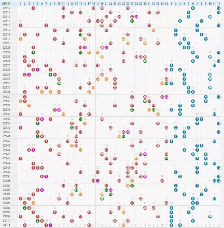 大乐透基本走势图2，探索与解析