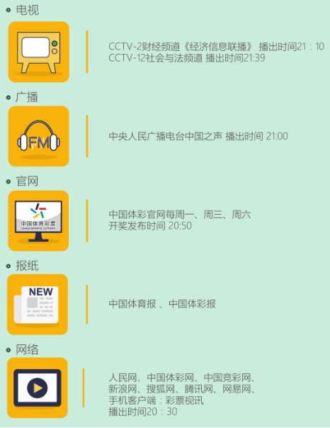 揭秘大乐透开奖结果，关于2071期的期待与查询指南