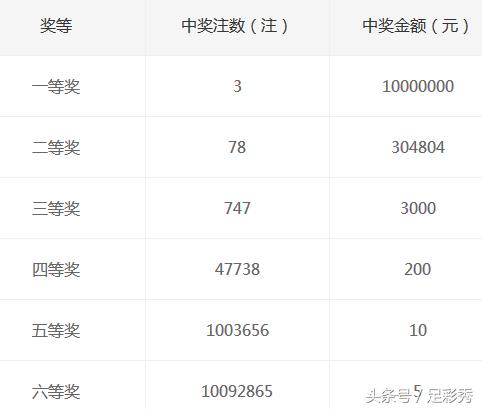 双色球游戏，揭晓2020年3月12日开奖结果