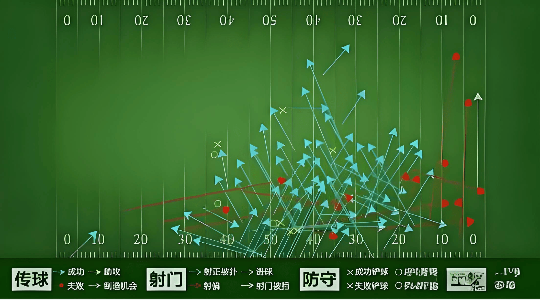 足球大数据分析软件，引领足球产业进入新时代