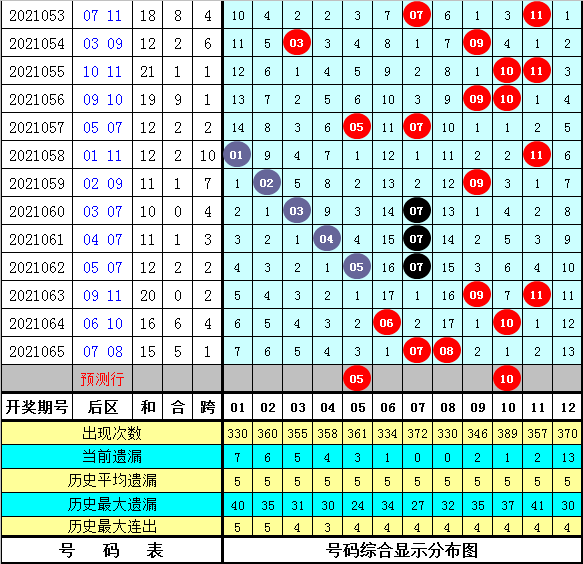 体彩大乐透开奖走势图表，探索与解析