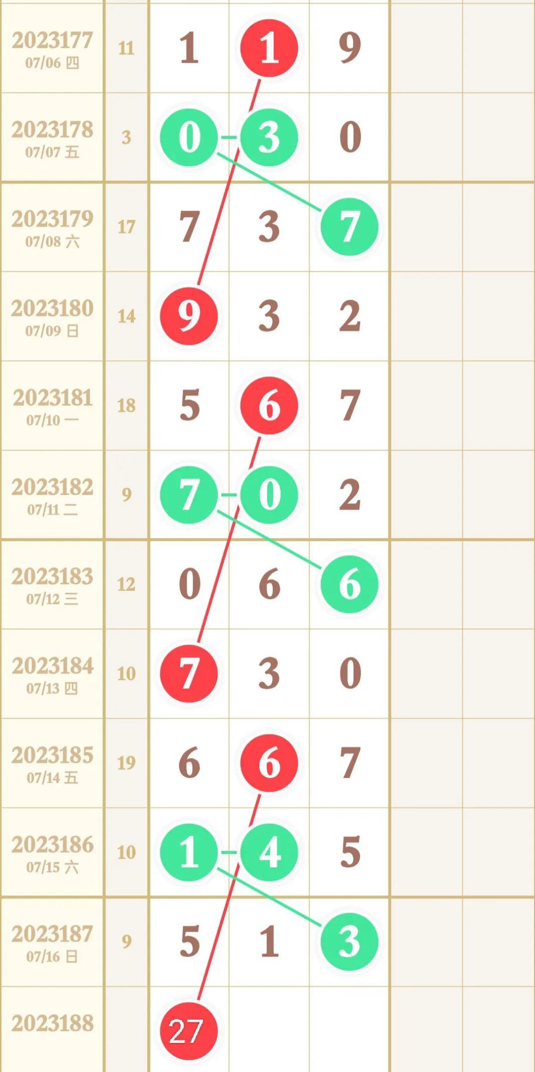 探索未来趋势，解读3D走势图下的200期走势预测
