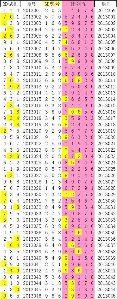 探索今日3D试机号的世界，试机号的奥秘与探索