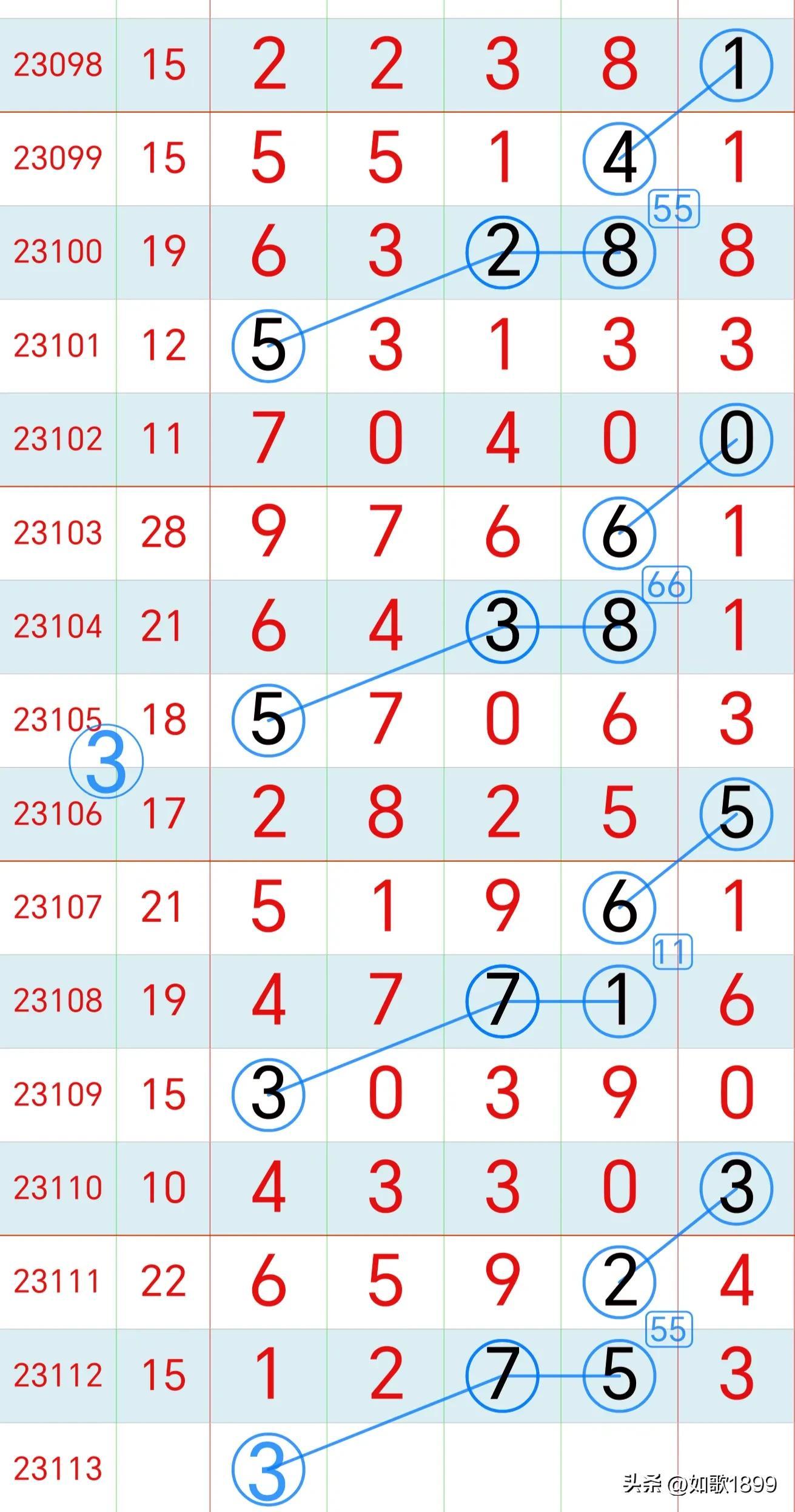 揭秘今日开奖号码排列三，探索数字背后的奥秘