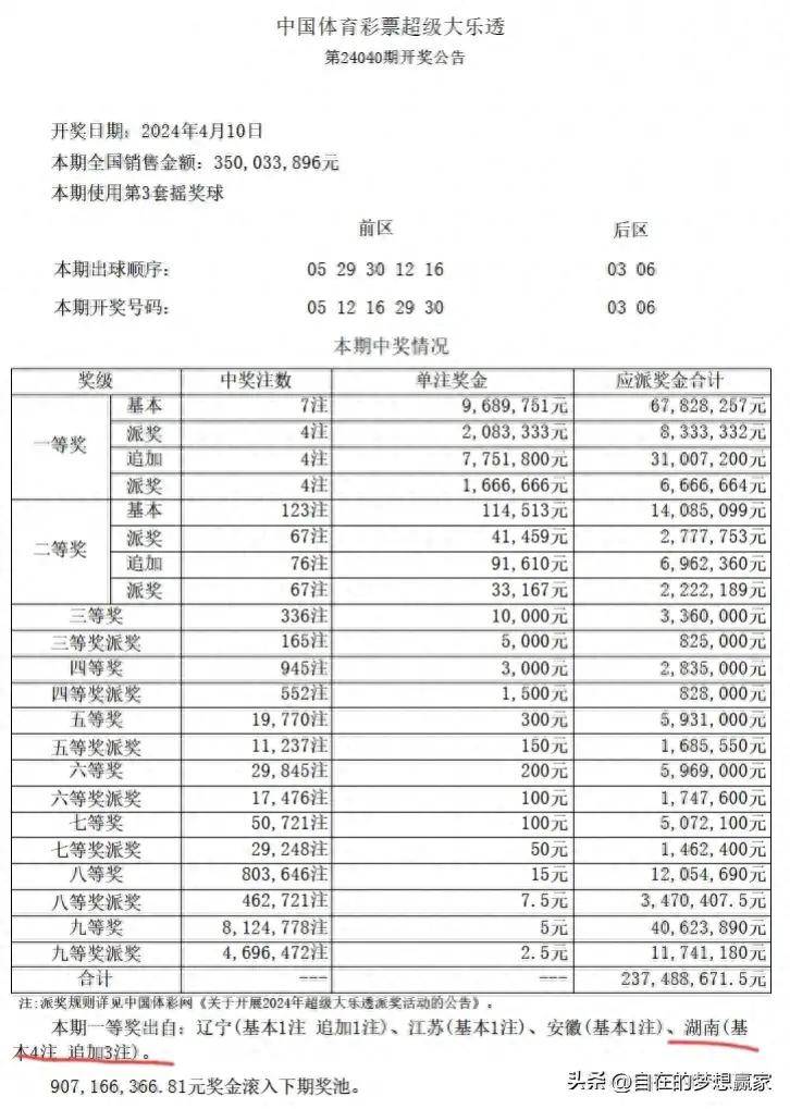 大乐透预测下期专家准——揭秘彩票预测的真相