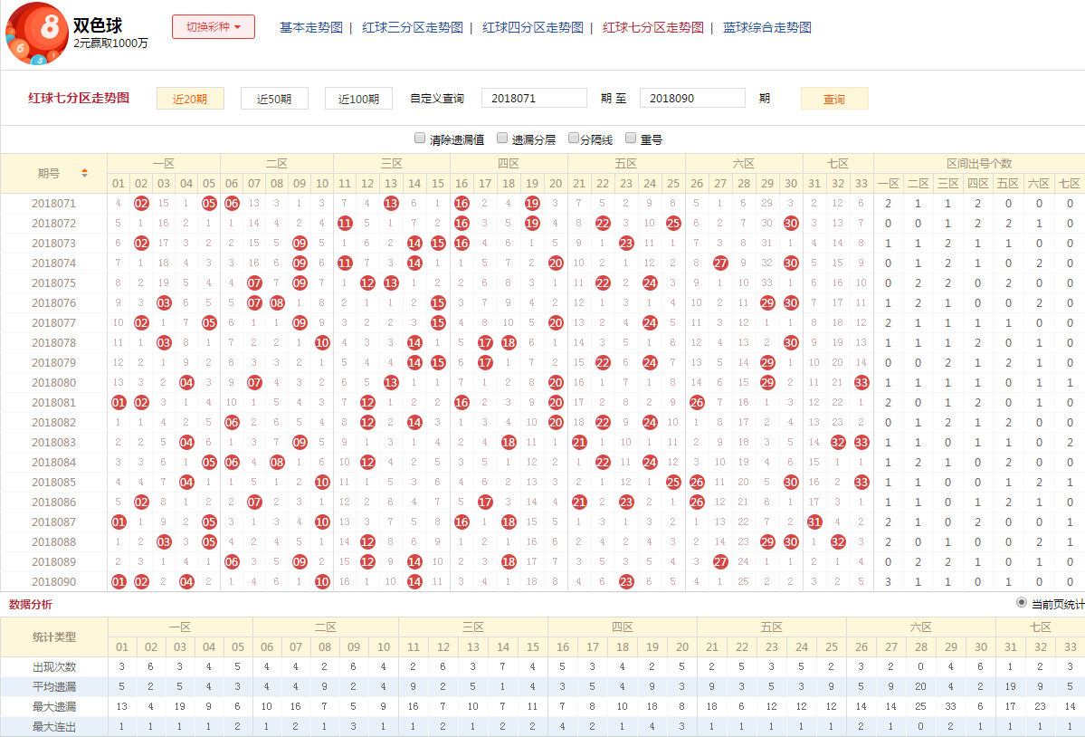 双色球预测，揭秘最准确的预测方法