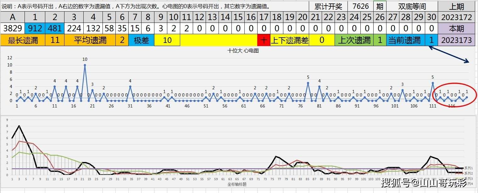 管家婆一肖一码100中